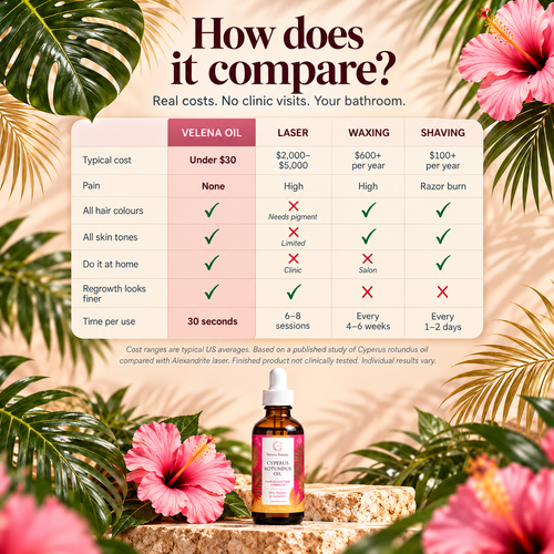 Velena Beauty Hair serum